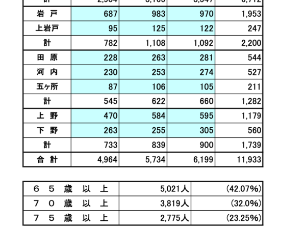 住民基本台帳人口表（令和２年４月）