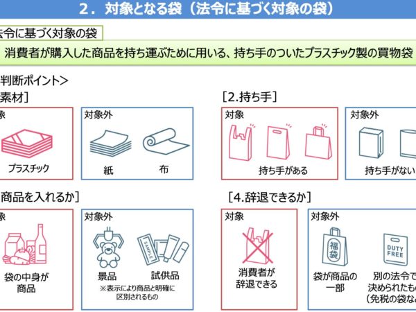 【７月１日から】レジ袋有料化のお知らせ