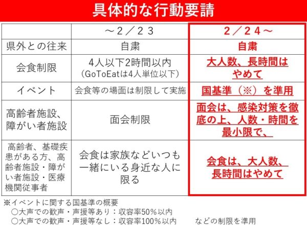 感染拡大緊急警報発令中