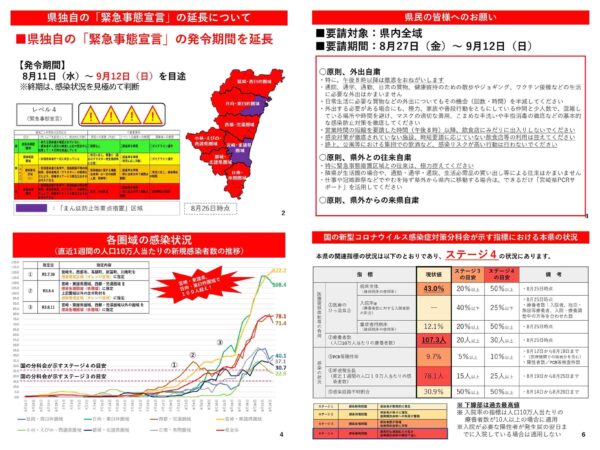 緊急事態宣言の期間延長について【８月２７日】