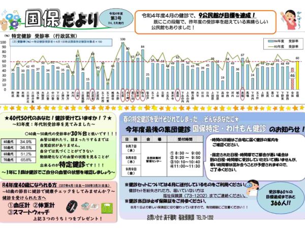 【高千穂町】令和４年度国保だより第３号（８月号）発行