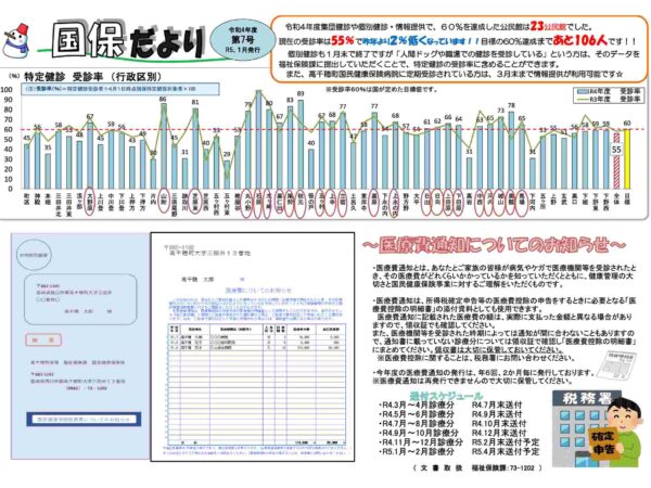 【高千穂町】令和４年度国保だより第７号（１月号）発行